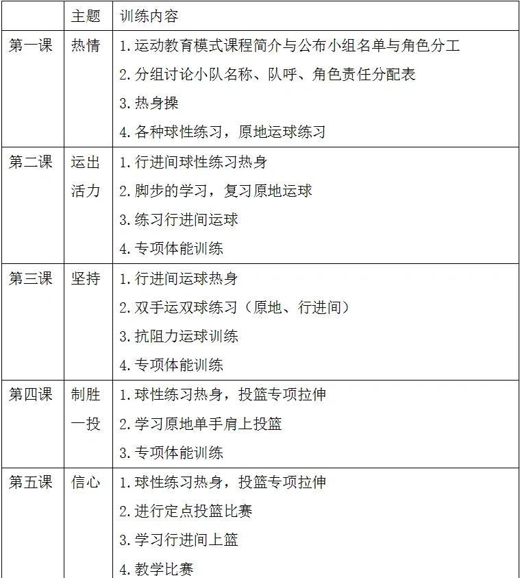 个人篮球训练计划安排表